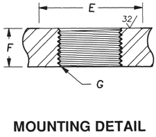PBFL Connector Mounting Detail